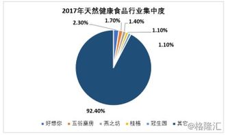 五谷磨房 1837.HK 连百事都要入股的天然食品龙头,它的想象空间有多大