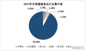 连百事都要入股的天然食品龙头 它的想象空间有多大